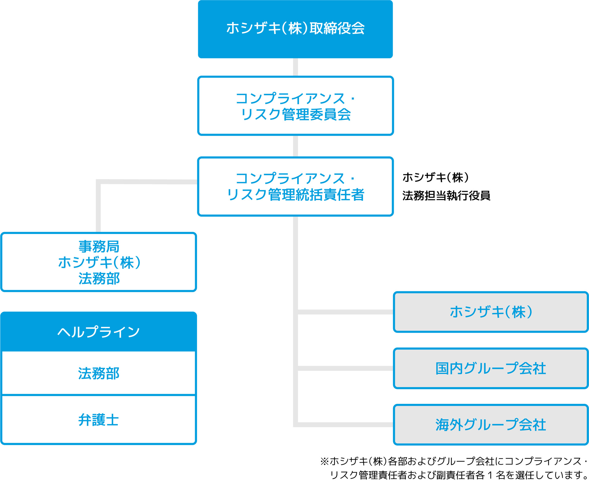 環境マネジメントシステム