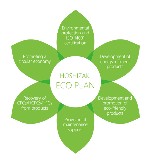 環境マネジメントシステム